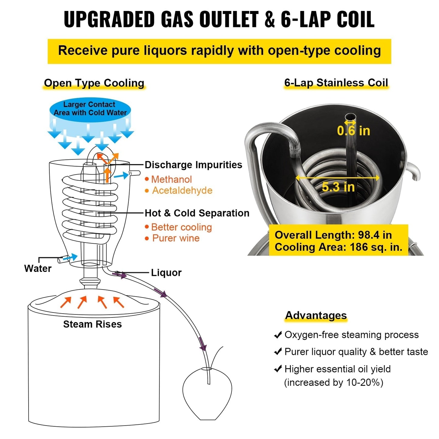 Water Alcohol Distiller Stainless Steel Commercial Brewing Kit